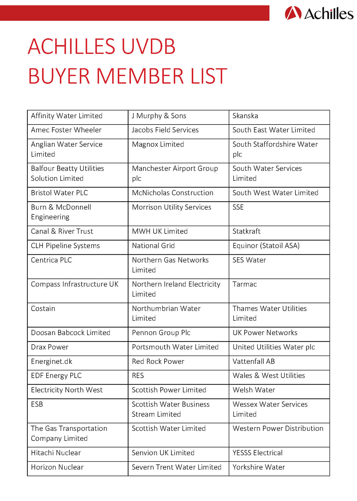 UVDB Buyer Member List